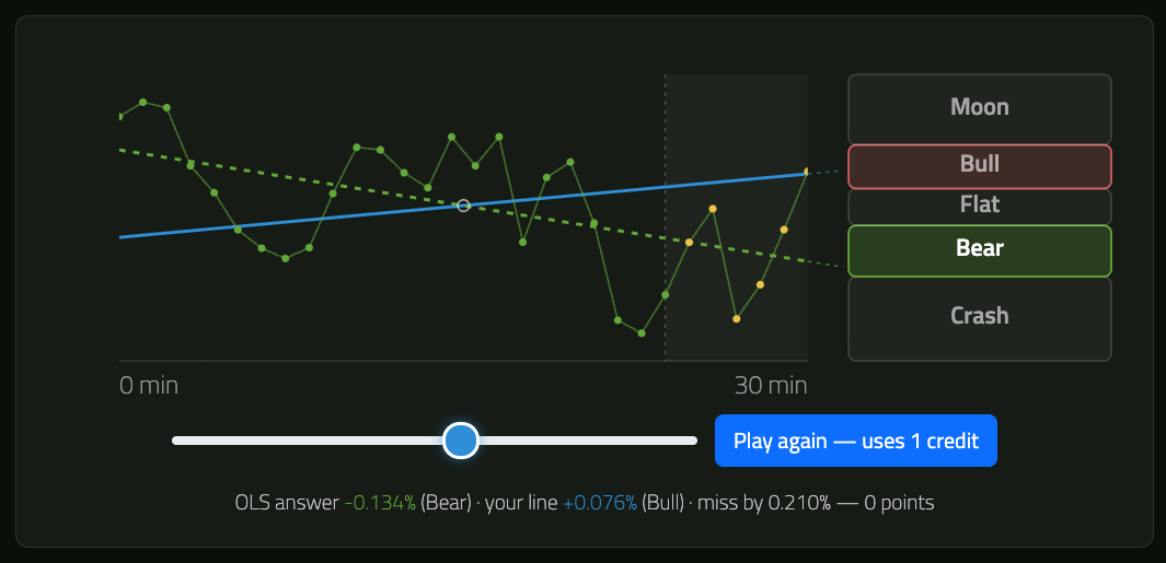 TrendPlay gameplay: aiming a trend line at the five outcome buckets